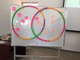 steppproject's tweet photo. More Photos from Day 3
Creative Elementary Mathmatics training by @TheLifematics (2019).
Activity based maths,
We creat and learn
#transformingeducation
Begins with a teacher
#throwbackoctober
#sdg4qualityeducation
#Sdg4
#qualityeducation https://t.co/jKcTTtQPGV