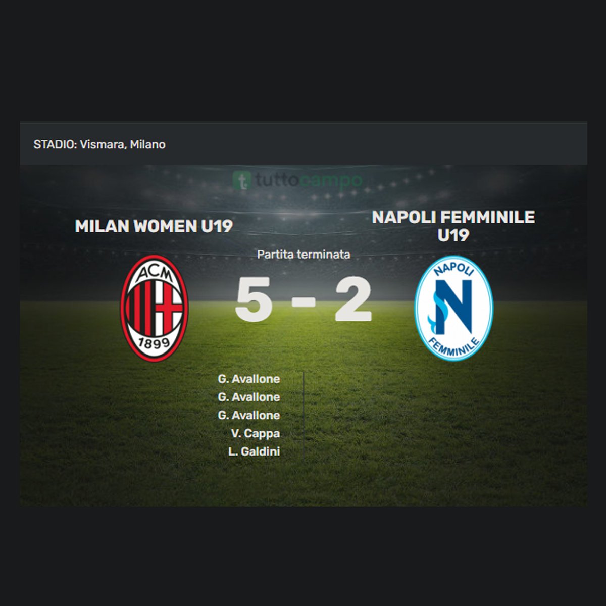 MilanFemme's tweet photo. Victoria abrumadora del #MilanFemminile Primavera ante el Napoli por 5-2.

Triplete de Giulia #Avallone, Vittoria #Cappa y Letizia #Galdini.

Con esta victoria y la jornada 4 terminada, el Milan de Davide Corti se ubica en la segunda posición con 10 puntos, escoltando a la Roma. https://t.co/Tw263ivNtb