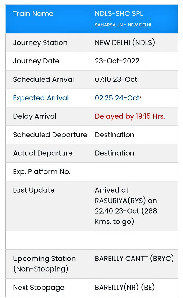 deepakabr's tweet photo. @RailMinIndia @AshwiniVaishnaw Train No. 04067 NDLS-SHC SPL train is really special as the train is late almost 20hr. My relative is travelling on this train with no food availability as the train has no pantry car. I think the railway must provide a refund for this harassment. https://t.co/yza0cbnr1A