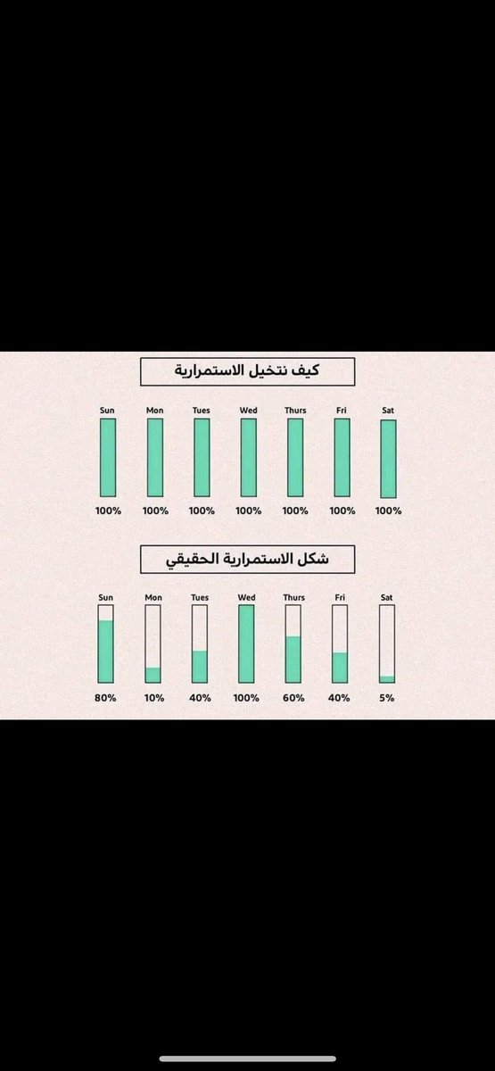 Suha_SH's tweet photo. يعني أنا طبيعية ✅ https://t.co/thYF0RA2O5