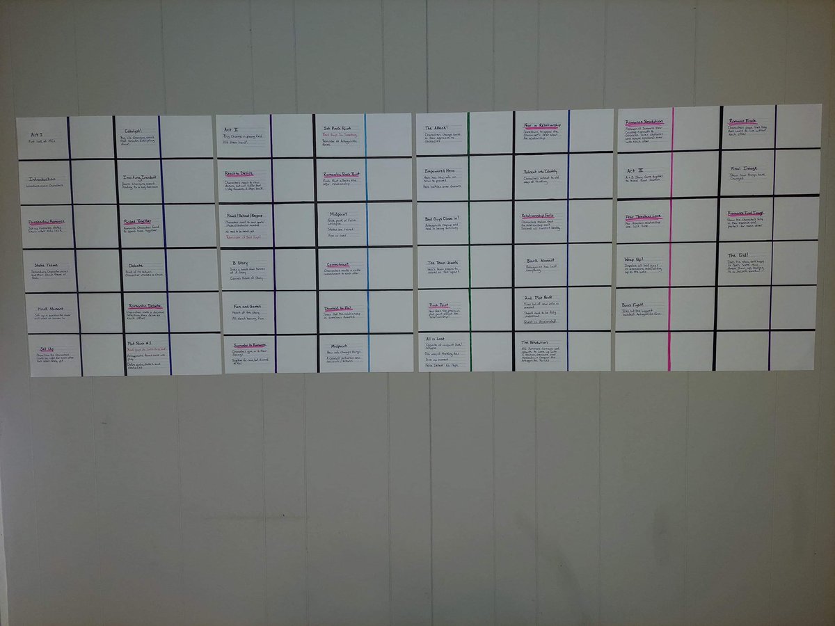 I made this wall sized plot board to plan my novel. 

I used this master beat sheet: jamigold.com/for-writers/wo…

And this romance beat sheet: jamigold.com/for-writers/wo…

Then I adjusted it a bit for myself. I think it’s going to work out great.

#novelwriting #beatsheets #outlining