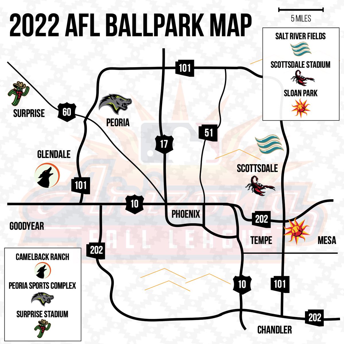 Welcome to AFL Week 4! Here is how we line up for 1️⃣6️⃣ games this week 👀 🎟 TICKETS: Brushfire.com/ArizonaFallLea…