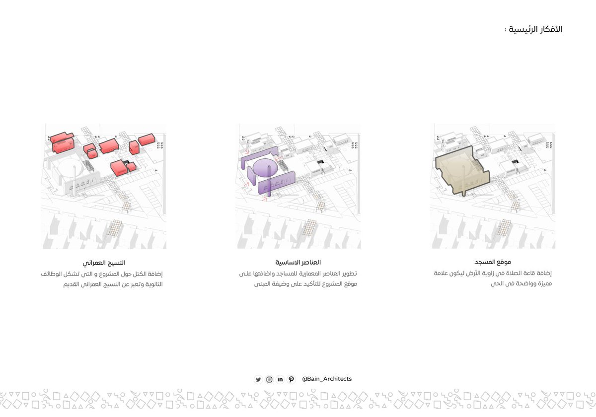 دار بَـين | Dar Bain (@Bain_Architects) / Posts / X