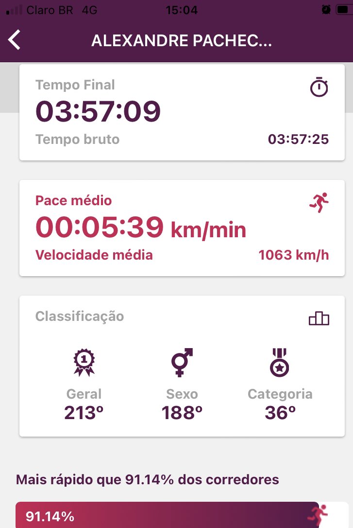 engpacheco's tweet photo. 11 Maratona de Floripa! 🏃🏾‍♂️ https://t.co/FkWTfAYYnI