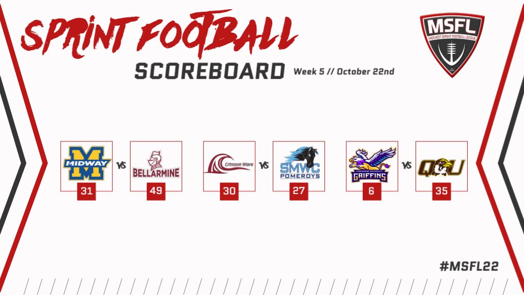 MidwestSFL's tweet photo. Rivalry Week Pt. 2✅
Just one more regular season game till the postseason!
#MSFL22 #SprintFootball https://t.co/HCgrlK0Nm1