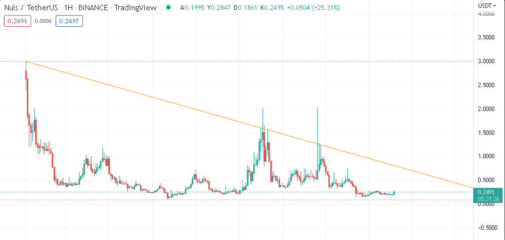 #Nuls 0.7 yükleniyor. 

#DF #BTCUSDT