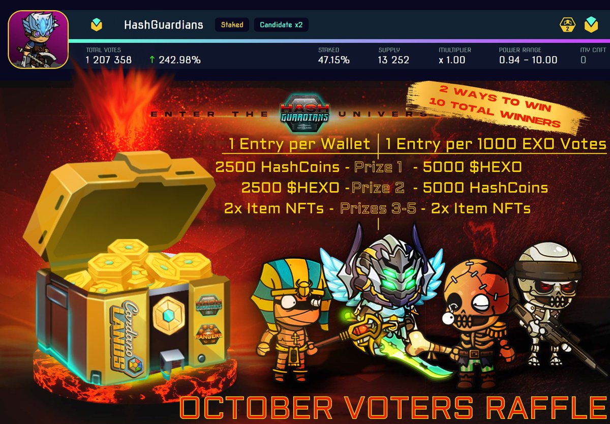 HashGuardians's tweet photo. We just erupted up to 1,207,358 votes on @Cardanolands! The support from the #CardanoCommunity is amazing!
Congrats to the HG family for working us up to DOUBLE the $Hexo rewards, and much love to every single one of you voting for us!!!❤️❤️❤️
#CommunityBuildingUtility #Cardano https://t.co/VVa7Lq6gSG
