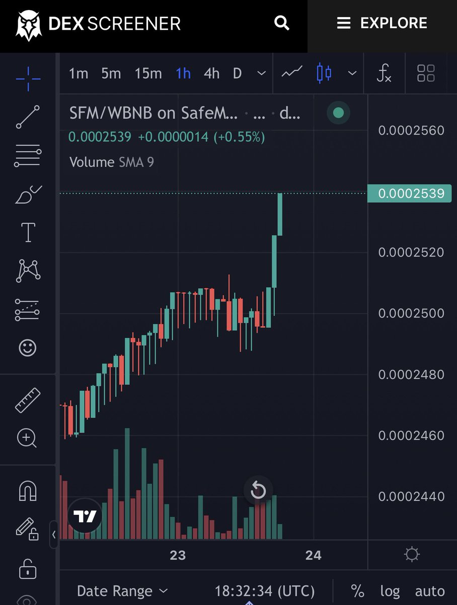 Rise of Safemoon tweet media