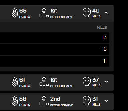 babykadi_'s tweet photo. QUE FINAL DE SEMANA ABSURDO DE QUALIFIER!
¡Felicidades #TEAMNoReply ! 🥳🎇
A pontuação foi decidida nas movimentações finais da ultima safe. Um show de gameplays!
Gracias ao duo @Snolzerah
Equipe da @WoohooGame
E ao @pOkizGames pela raid braba!
⭐️SEMANA QUE VEM TEM MAIS!⭐️ https://t.co/u2WGHKPwYC