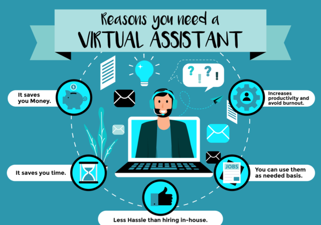 besajulieth's tweet photo. The benefits of hiring a VIRTUAL ASSISTANT
Like a personal assistant (PA), a virtual assistant (VA) works remotely as opposed to being physically present in an office.Businesses might save as much as 78% on operational expenses by hiring a skilled virtual assistant. https://t.co/zqY6O4v7MA