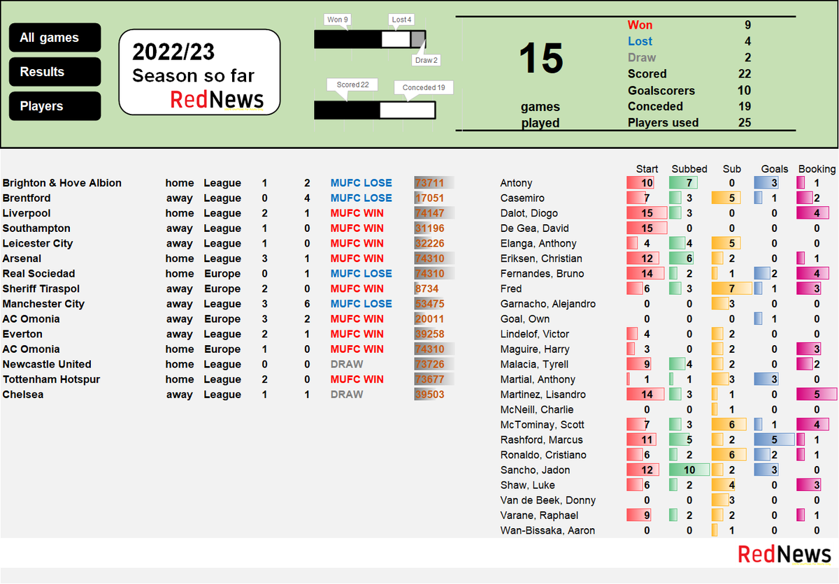 RedNewsStats tweet picture