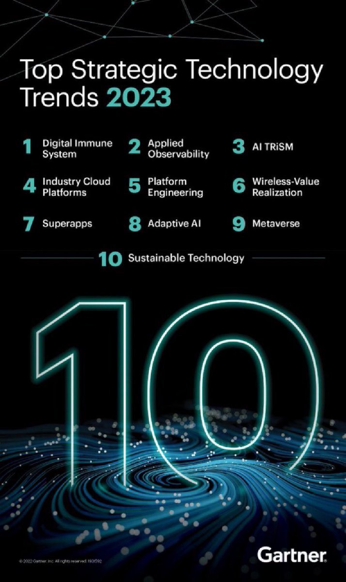 TOP 10 STRATEGIC TECHNOLOGY TRENDS 2023: 🧵 1 digital immune system 2 ...