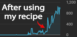 JAKETRINDER_'s tweet photo. You are rejecting FREE MONEY and getting clients if your YT videos aren't optimised for the algorithm

I formulated a recipe on how to make YT favour your videos, and direct them to your target audience

Want a free copy? Retweet and I'll DM it to you

must follow so I can DM you https://t.co/CrMmoHVHYa