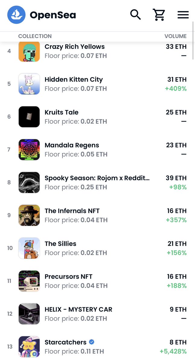 WERE BACK <a href="/opensea/">OpenSea</a> !!! #13 AND CLIMBING !!  

⭐️⭐️⭐️⭐️⭐️⭐️