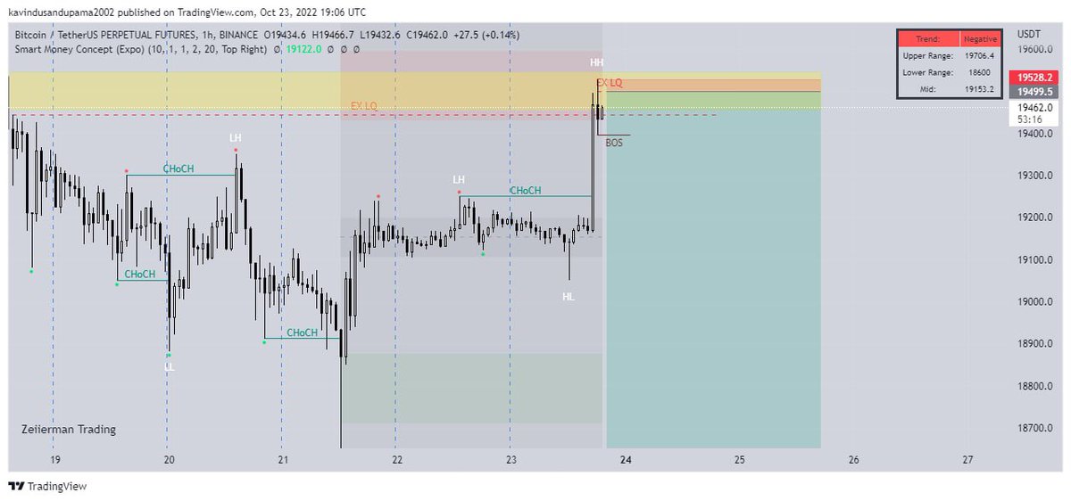 cryptosan2002's tweet photo. i think i got a biggest trade #btc 
#btc_dump https://t.co/Cn8rBlb8Ej