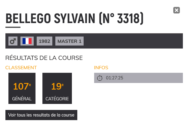 sybelo's tweet photo. L’objectif est atteint, avec un chrono de 01:27:25 ✌️. C'est mieux que mon précédent semi, lors de l'édition 2019. La course fut agréable, sous un ciel clément. Merci à @StDenisEmotion et à @VilleSaintDenis pour cette course, à @PlaineCommune pour le dossard et les entraînements. https://t.co/TQCfyFB9u3