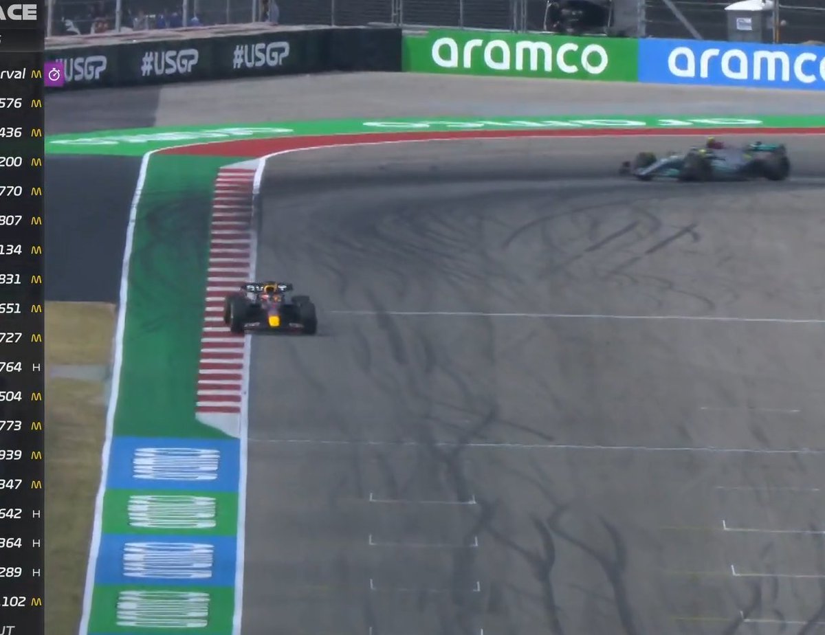 Merc got shaq to drive for them this weekend, that car is huge #WTF1 #USGP #F1