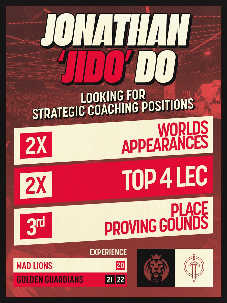Jido (@loljido) on Twitter photo I am officially LFT, my contract with Golden Guardians has expired
Primarily interested in Strategic Coach positions in LCS/LEC but open to others
Likes/RTs are appreciated ♥️
Email: dojonathan82@gmail.com I am officially LFT, my contract with Golden Guardians has expired
Primarily interested in Strategic Coach positions in LCS/LEC but open to others
Likes/RTs are appreciated ♥️
Email: dojonathan82@gmail.com