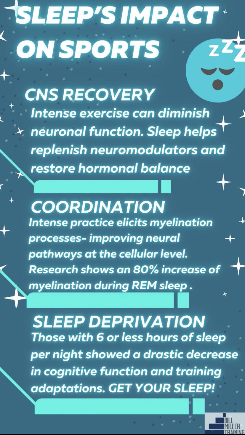 bill-miller-cscs-on-twitter-great-sleep-is-incredibly-important-for