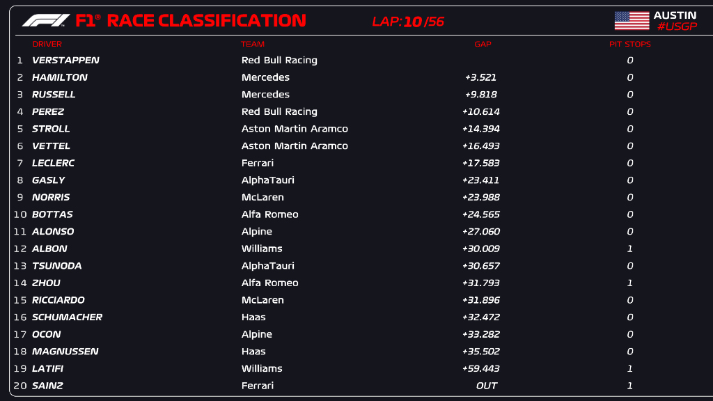 Formula 1 on Twitter: 