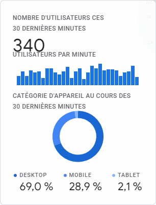 _sooN_'s tweet photo. Nom de domaine acheté au mois de mars de cette année 😍

#seo https://t.co/nvUb1TgcYu