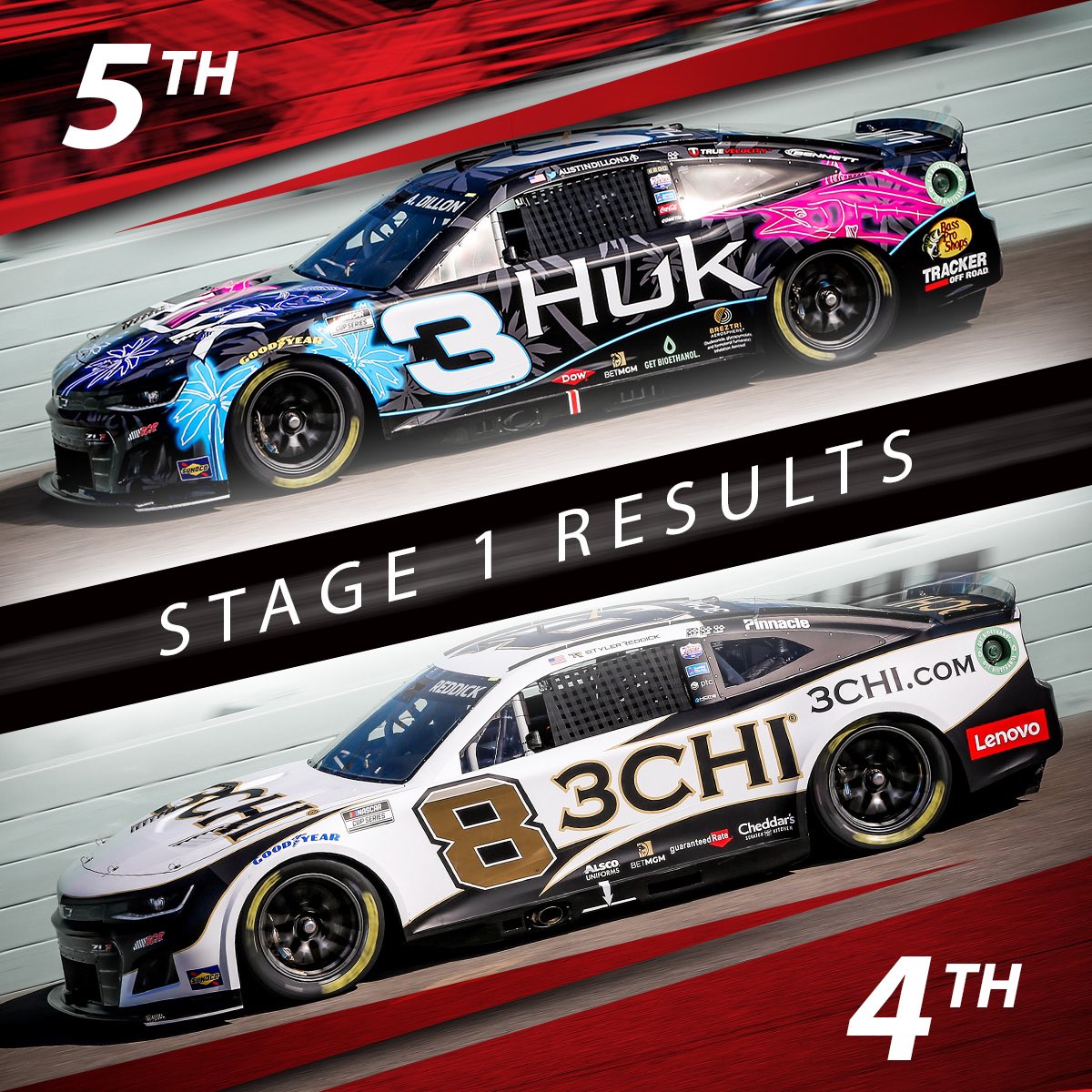 Stage 1 results: P4: @TylerReddick P5: @austindillon3 @3ChiRACING | @HukGear | @3ChiCanna