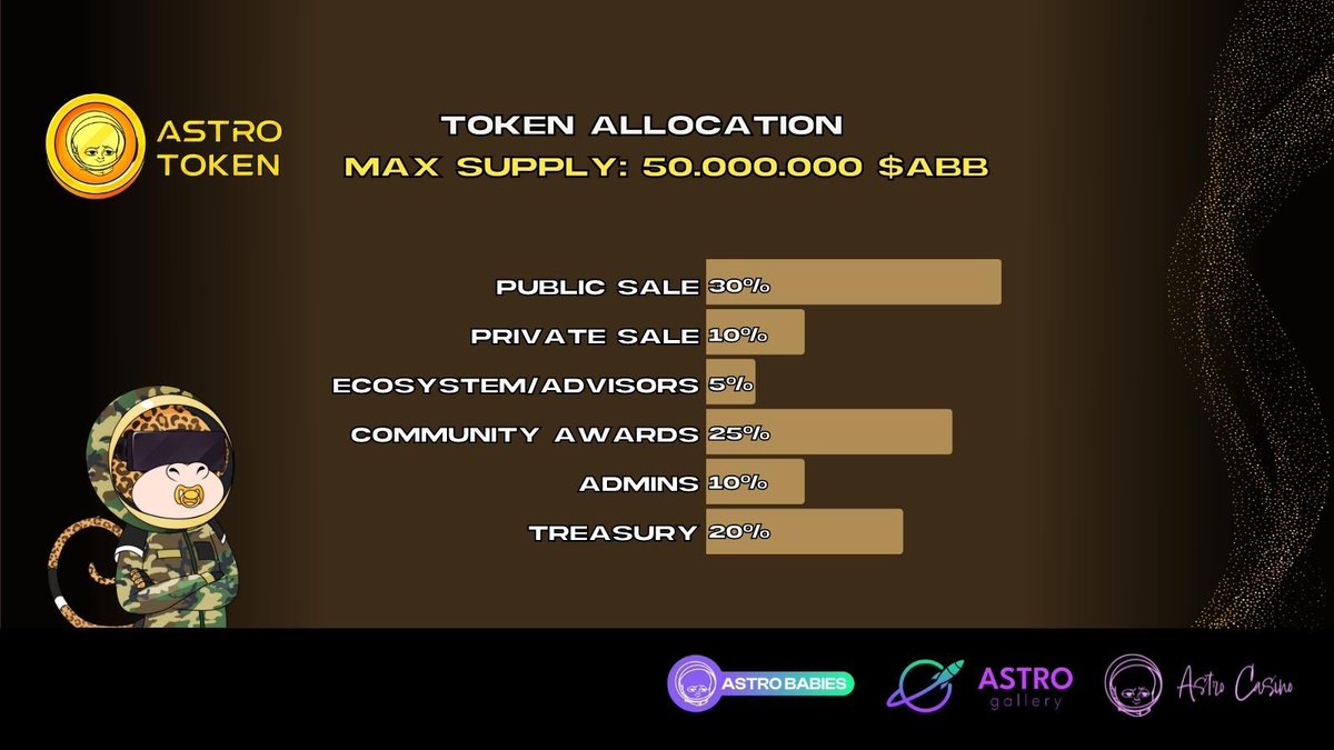 Astro Gallery tweet media