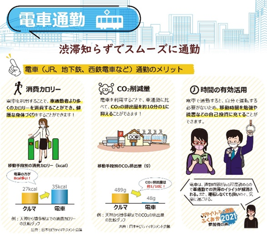 まち歩かんね クルマ減らさんね運動 Machi Kuru Twitter