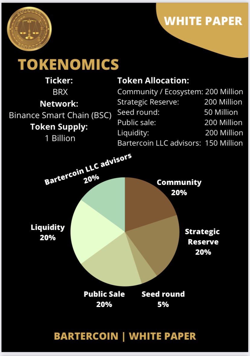 Bartercoin (@bartercoinllc) on Twitter photo 