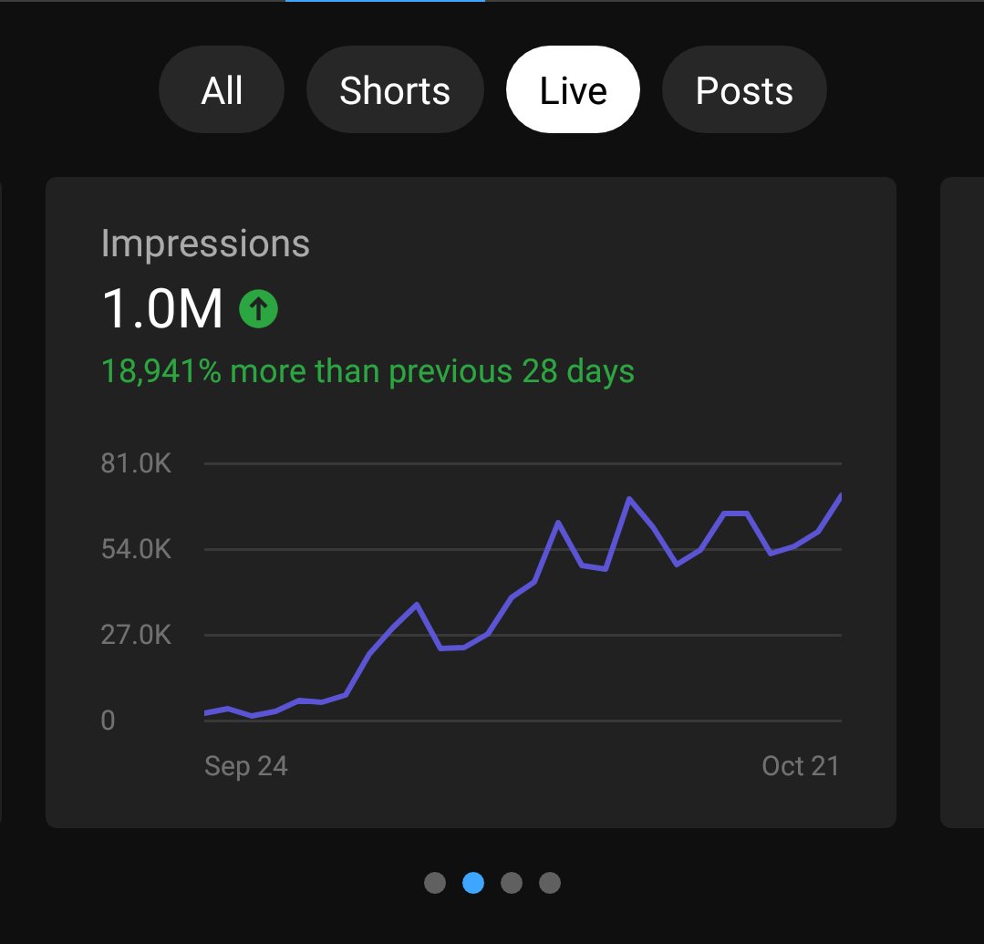 vlog_hacker's tweet image. Its 1 Million 😱 Reach of our New Channel in Just 28 Days 😍🔥
Revolution in the field of Cyber Security 👨‍💻

youtube.com/channel/UCABu3…

 #cybersecurity #infosec #ethicalhacking #youtubers #youtuber #YouTuberChannel