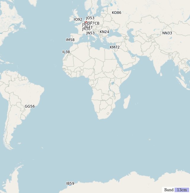 Christoph Berg tweet media