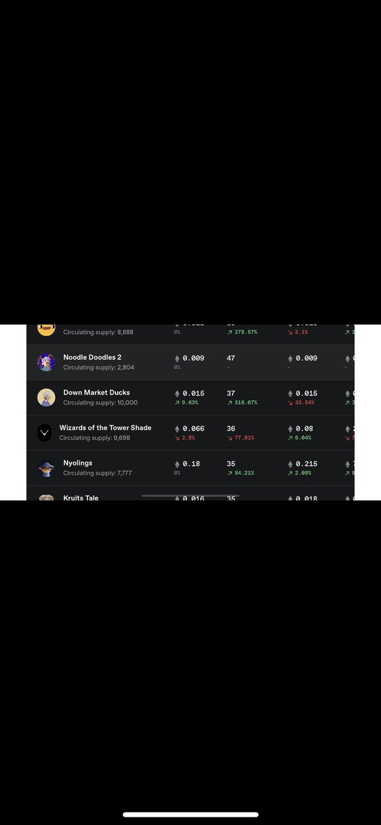 Win All Day (@winallday_) on Twitter photo <a href="/DownMarketDucks/">DownMarketDucks</a> <a href="/fxnction/">f๐nction (0/hero)</a> DUCKS UP 536% in the last hour , trending on all platforms again with a lava floor and cheap entry ๐ lets run this shit duckers <a href="/DownMarketDucks/">DownMarketDucks</a> <a href="/fxnction/">f๐nction (0/hero)</a> DUCKS UP 536% in the last hour , trending on all platforms again with a lava floor and cheap entry ๐ lets run this shit duckers