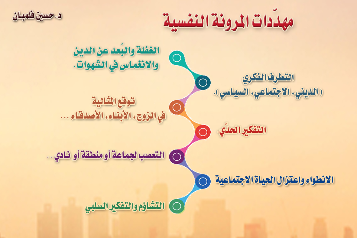 عوامل وأساليب تفكير خاطئة تهدد المرونة النفسية ..
وتؤدي بصاحبها نحو الهشاشة النفسية ..
