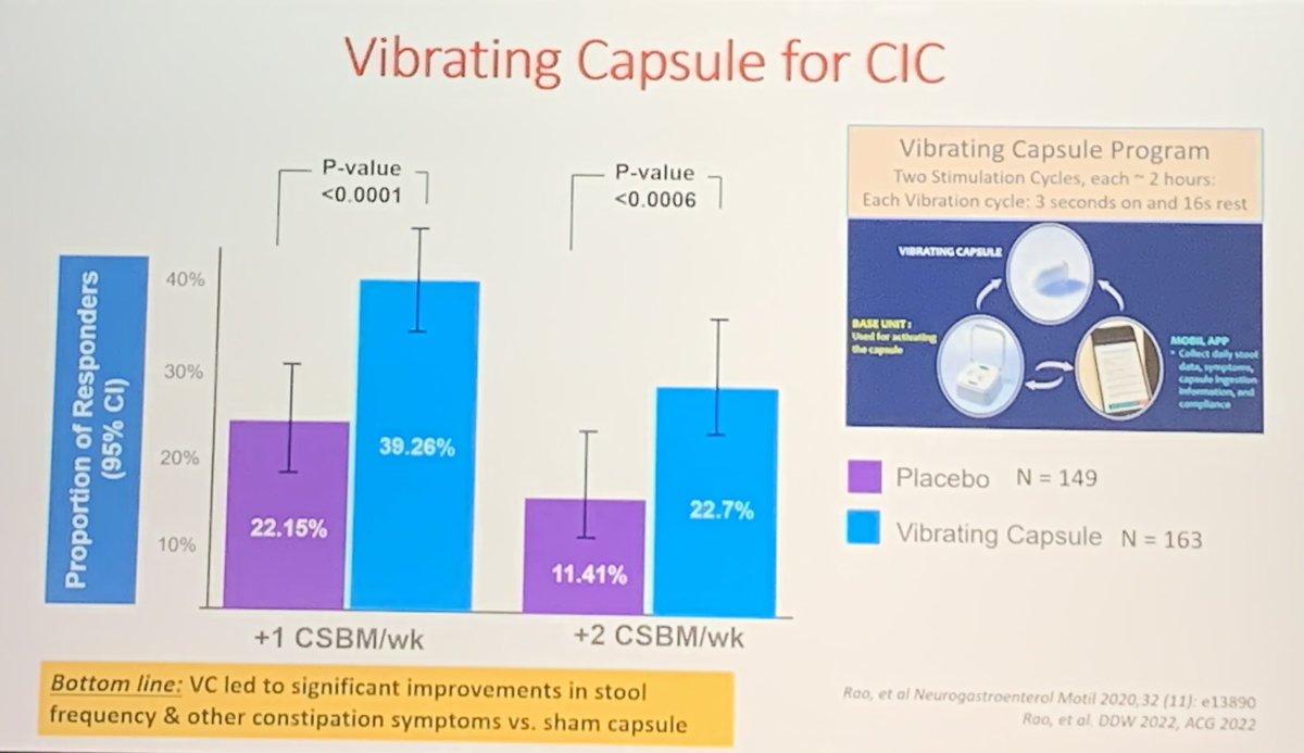 Vibrating Capsule for chronic constipation by There is always something new @AmCollegeGastro #ACG2022 #CIC