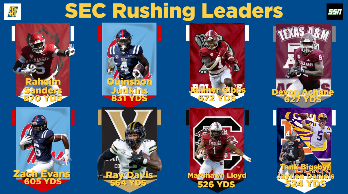Your #SECFB Rushing Leaders through Week 8. Will we see multiple 1,500 yard rushers this season? Will a QB stay in the Top 8? #ItJustMeansMore #GoHogs #HottyToddy #RollTide #GigEm #Vanderbilt #GoCocks #WarEagle #GeauxTigers