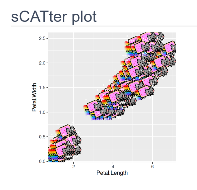 TWallack's tweet image. Turns out there's a library in R to turn scatterplots into sCATter plots. r-charts.com/miscellaneous/… #rstats #scatterplot