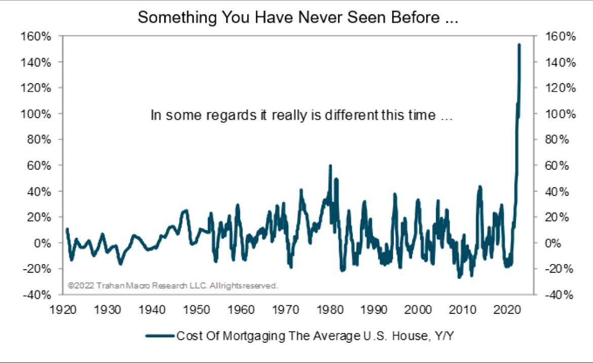 This doesn't look good for homeowners.