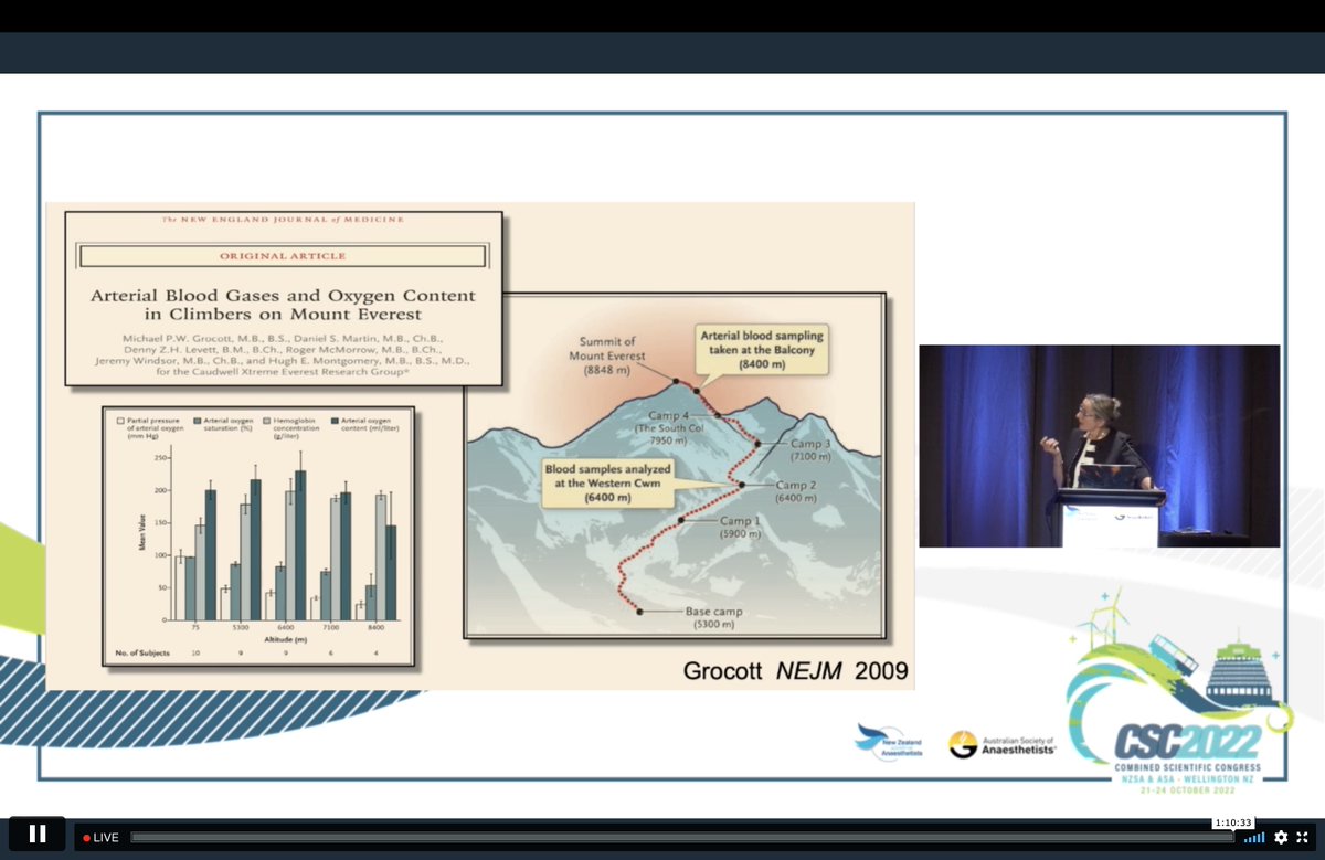 JulianCorbettF's tweet image. Absolute privilege to listen to @denny_levett and Simon Mitchell, discussing extreme physiology, from Everest, to Deep water Diving! 
Amazing colleagues from UCL, Southampton, Auck 
@montymythen @mike_grocott @drbugs007 @hugh_montgomery 
#cscwgtn2022 @TheNZSA @ANZCA @CSCWgtn2022