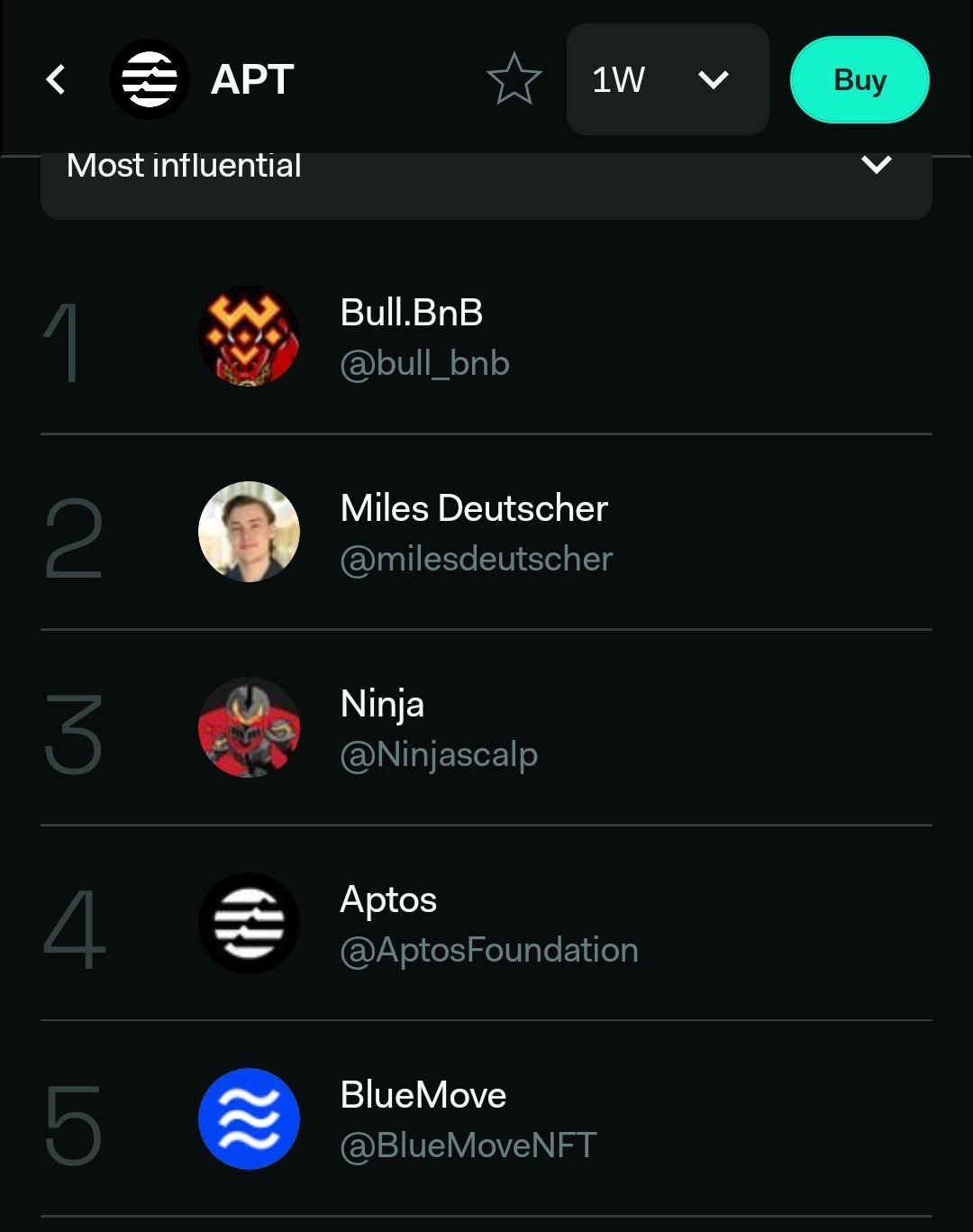 bull-bnb-on-twitter-leading-influcer-list-of-both-lunc-and-apt