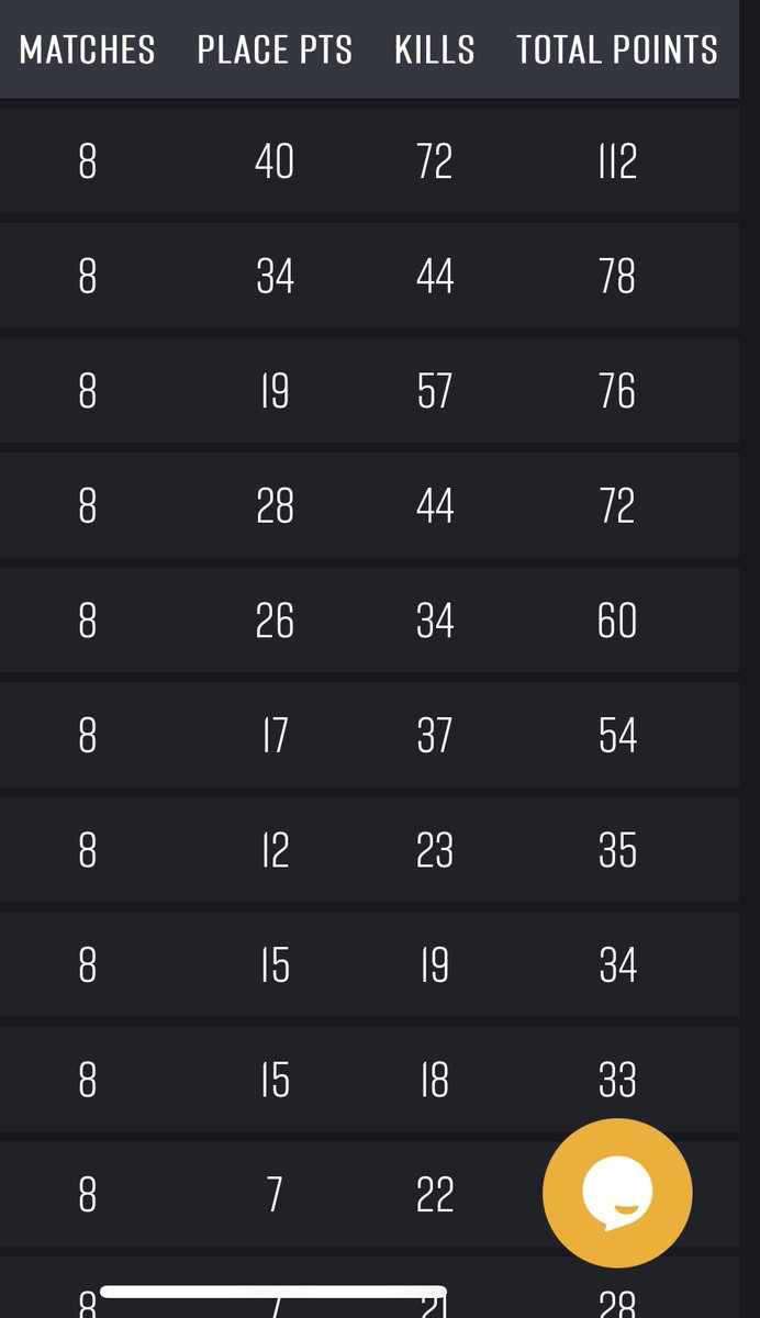 GGs @maccahzz <a href="/0oGhostz/">Ghostz</a> <a href="/_Okeeh/">Mason</a> @Jaaydar_ @WC_Lukaa