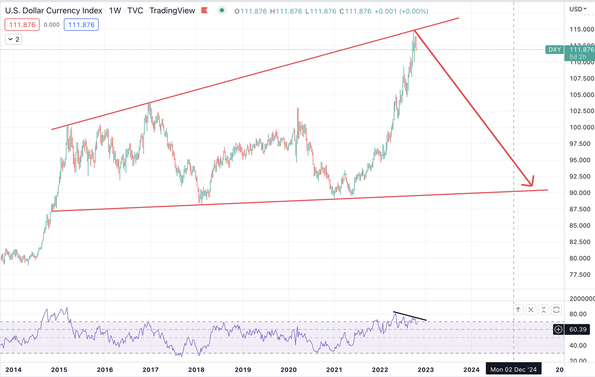 CryptoBoss1984's tweet photo. #DXY looks like it's topping 🧐 https://t.co/usfqiTa8ob
