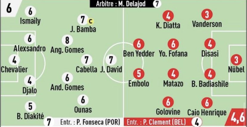 Les notes après #LOSCASM selon @lequipe.