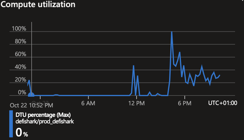 DefiShark.io tweet media
