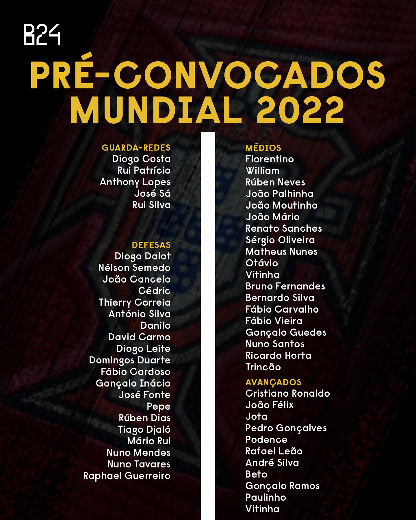 A lista de convocados de Portugal para o Mundial 2022