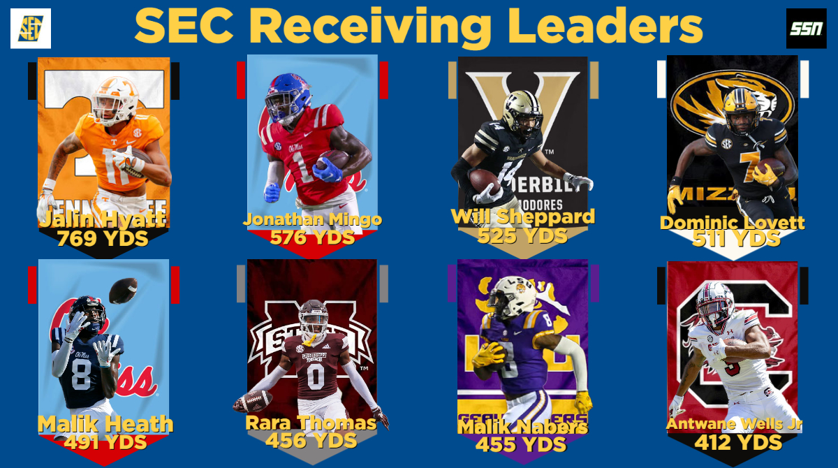 Your #SECFB Receiving Leaders through Week 8. Will any receiver reach 1,500 yards? #ItJustMeansMore #GoVols #HottyToddy #Vanderbilt #Mizzou #HailState #GeauxTigers #GoCocks