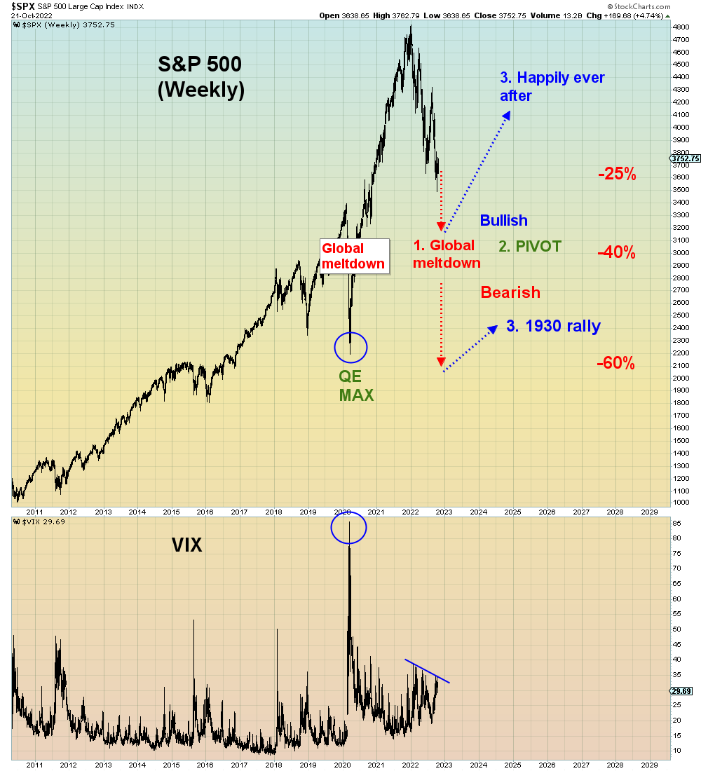 SuburbanDrone's tweet photo. If there was only some way of knowing ahead of time what could happen in a global meltdown we could make an informed decision.

Instead of all this rampant speculation and guesswork.

A recent example would be very helpful right now. https://t.co/dMYGHYm5Ax