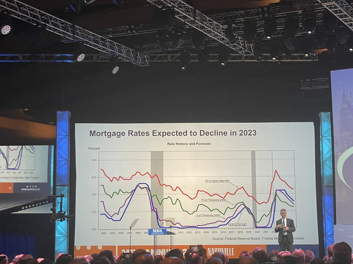 THE GOOD NEWS: Mortgage rates are expected to fall #MBAannual22