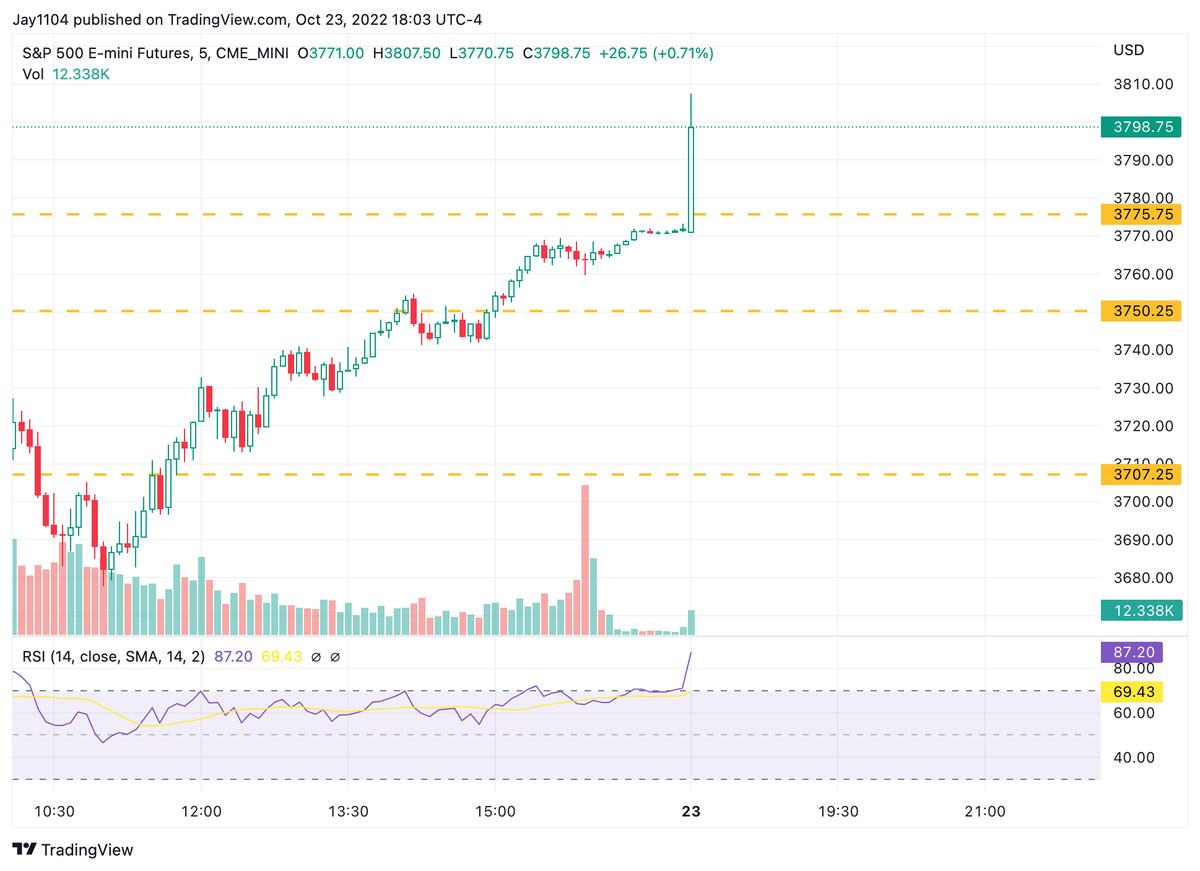 all is healthy... amazing liquidity.... 70 bps straight up on 12k contracts... lol.... good luck