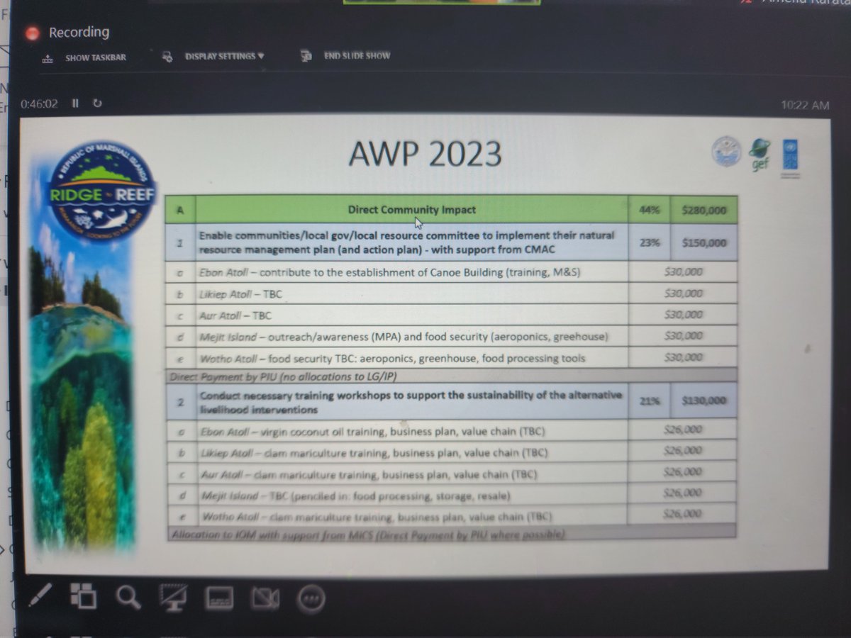 Wini_Nainoca's tweet photo. @theGEF @RmiR2r @UNDP_Pacific Ridge to Reef Board Meeting for Marshall Island...planning ahead... Reimaanlok focus: implementing Island Res Mngmt Plans.. aeroponics, clam mariculture, #FoodSecurity #canoebuilding #TEK #greenhouse https://t.co/m1h0zbzxgf