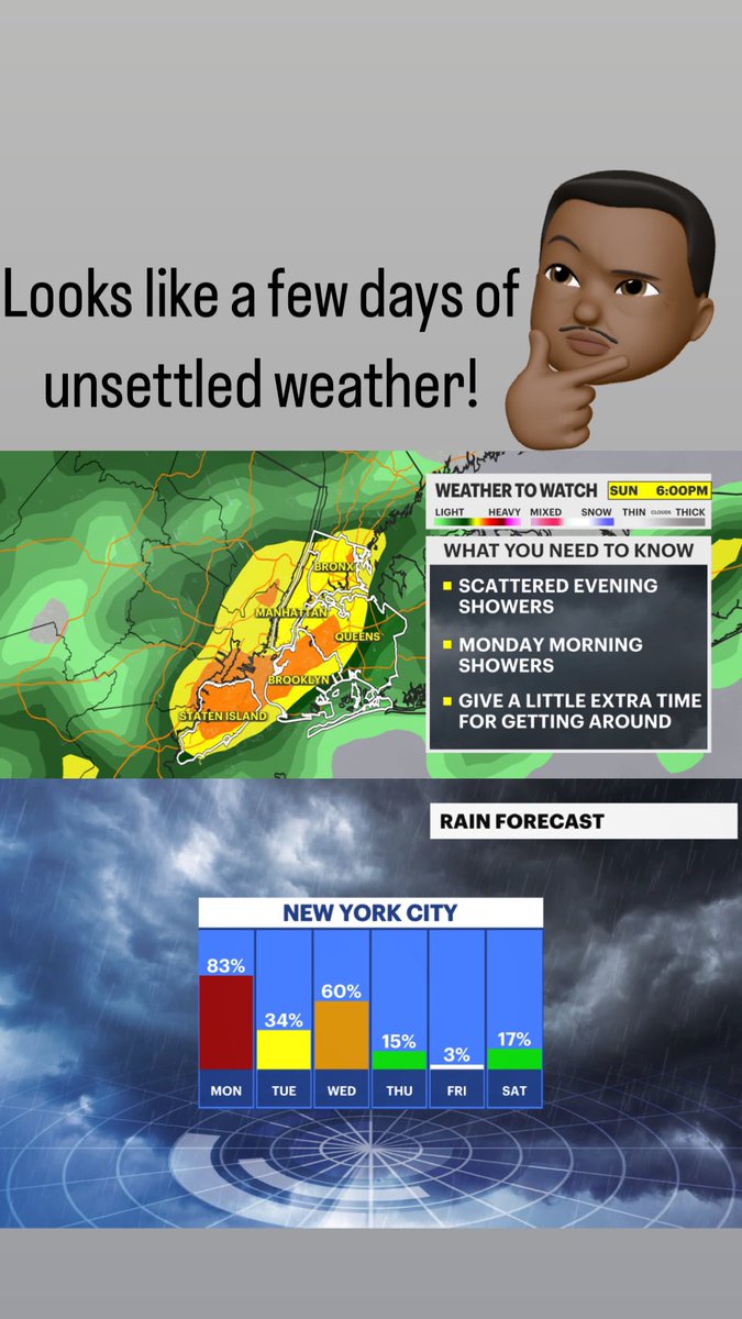 #n12stormwatchers #news12 #news12bx #news12bk #nycweather #rainyweather #umbrellaweather